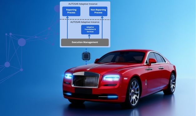 UDS Diagnostics Implementation for Climate Control ECU