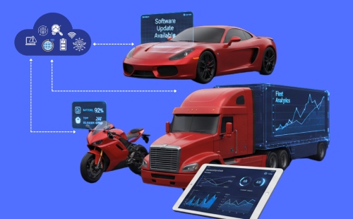 Board Support Packages eLite.BSP